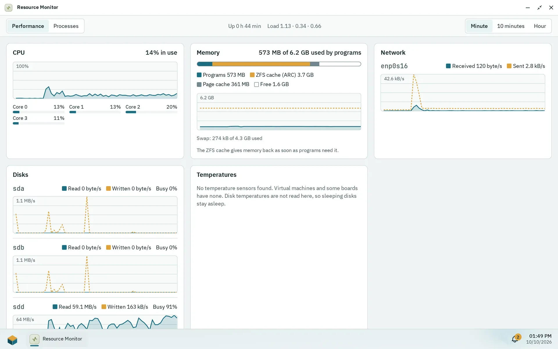 The Resource Monitor, Performance, with CPU, memory with the ZFS cache, network and disks, one disk busy with a scrub