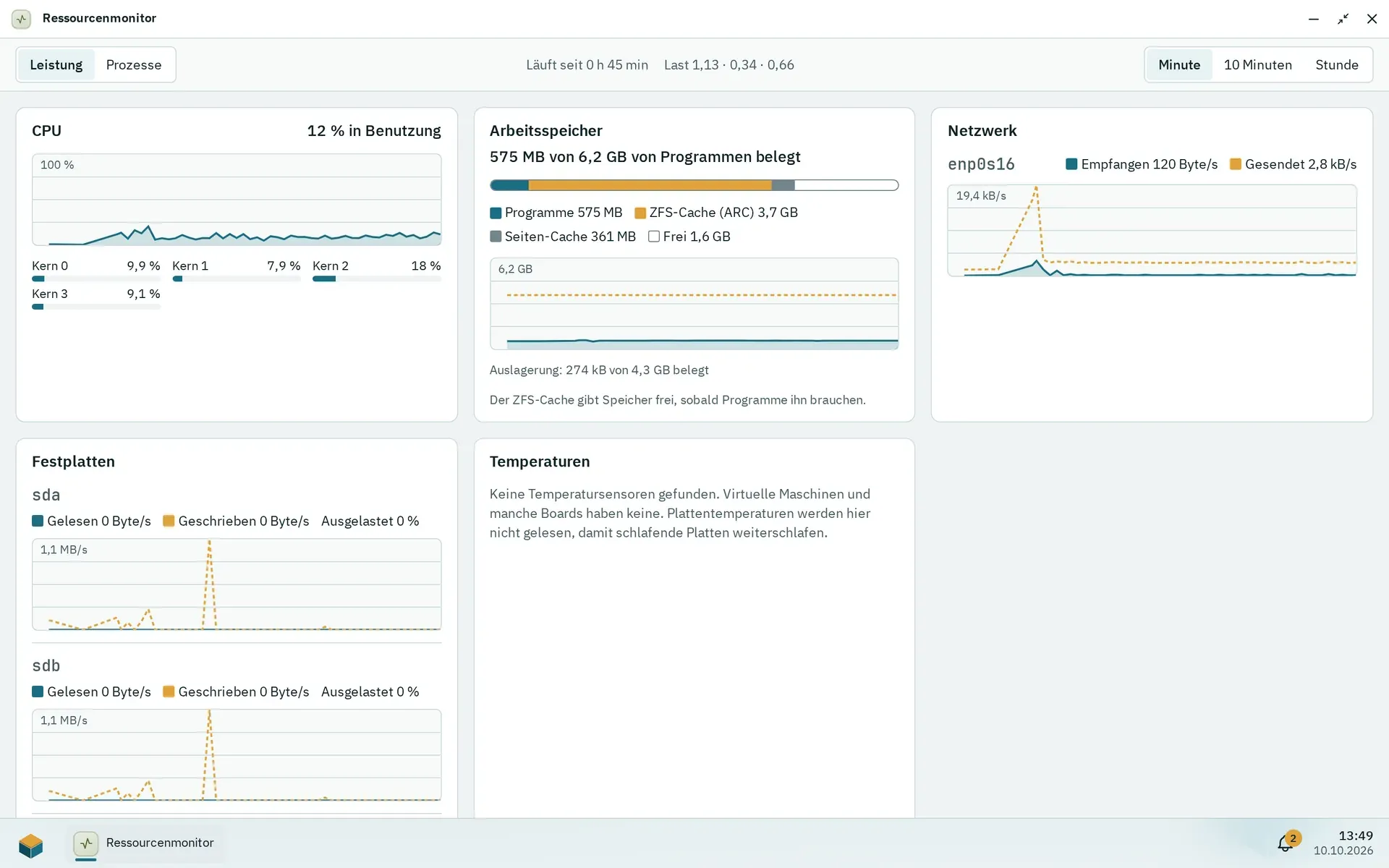 Der Ressourcenmonitor, Leistung, mit CPU, Arbeitsspeicher mit dem ZFS-Cache, Netzwerk und Festplatten, eine Platte beschäftigt mit einem Scrub